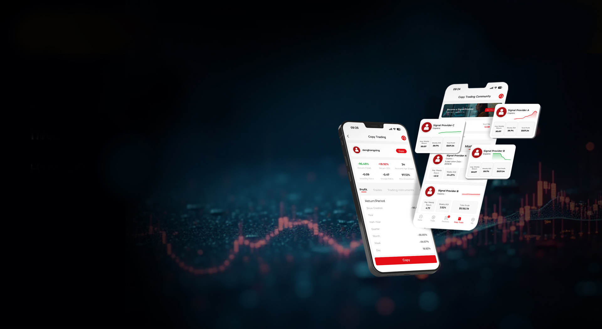 ติดตามนักเทรดมือโปร เติบโตแบบมืออาชีพ